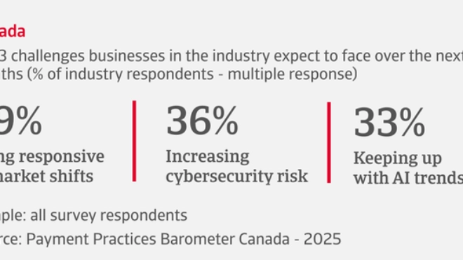 Top 3 challenges Canadian businesses in the industry expect to face over the next 12 months