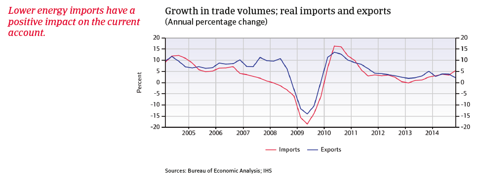 CR_US_Growth_in_trade_volumes