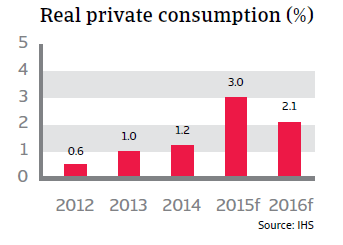 CR_Germany_real_private_consumption