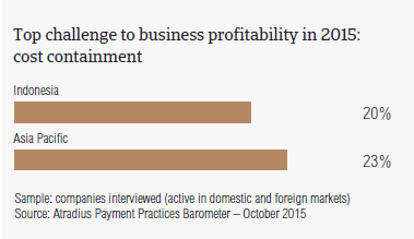 Top challenge to business profitability in 2015: cost containment
